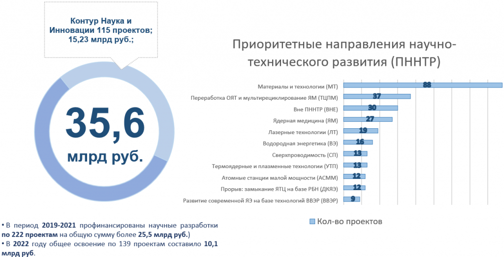 Статистика ЕОТП Статистика ЕОТП
